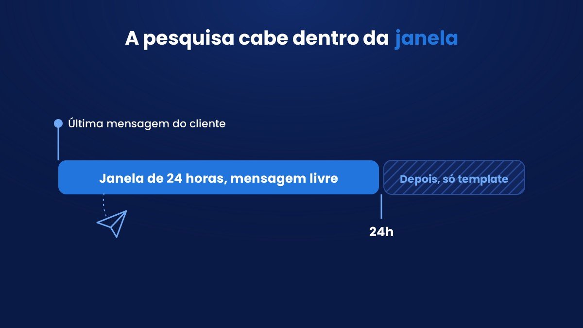 Pesquisa de satisfação por WhatsApp dentro da janela