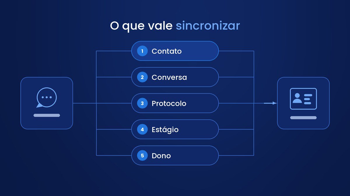 Os cinco dados que vale sincronizar