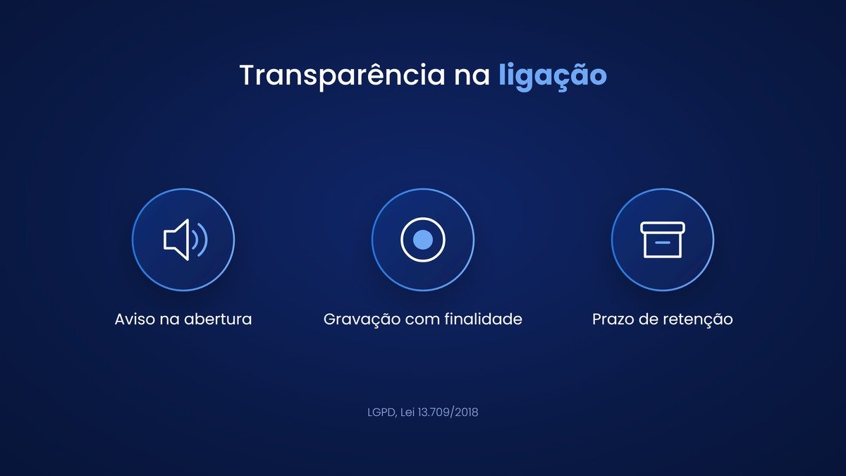 Aviso, gravação e retenção na ligação