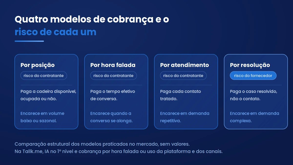 Quatro modelos de cobrança e seus riscos