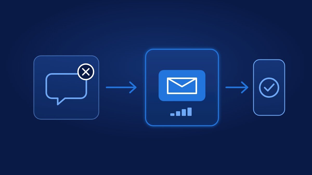 diagrama sms fallback whatsapp