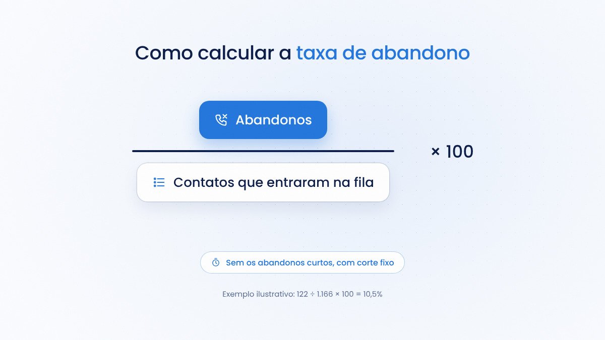 taxa de abandono formula
