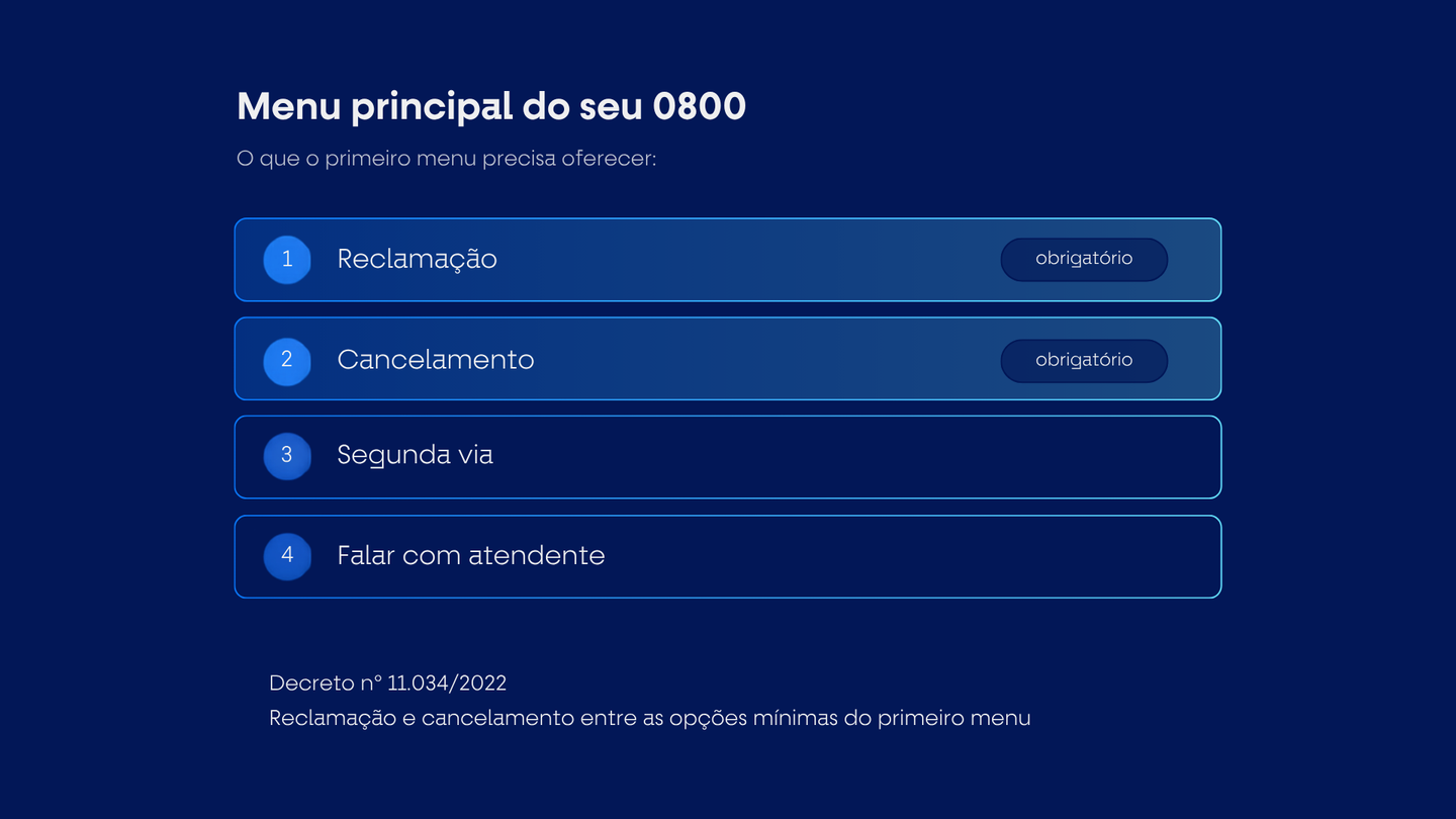Menu de URA com reclamação e cancelamento nas primeiras opções, conforme e