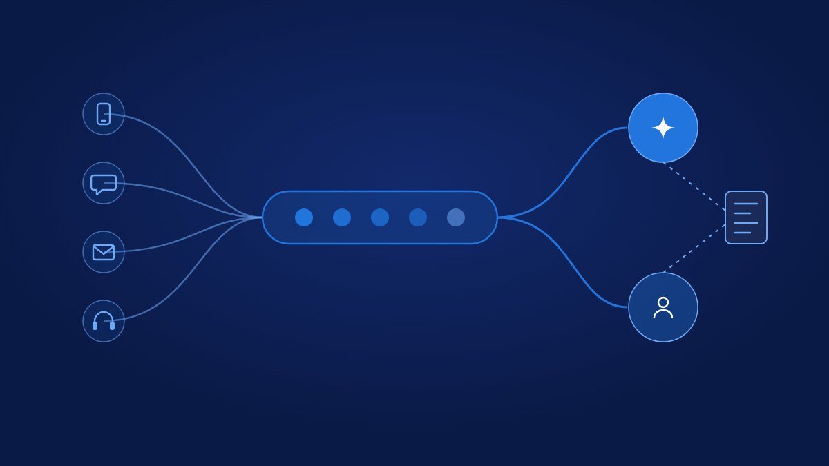 diagrama ia e humano mesma fila