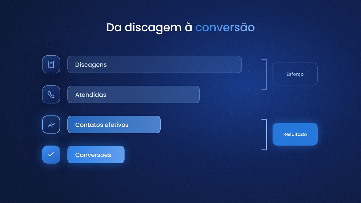 empresa de telemarketing funil ativo
