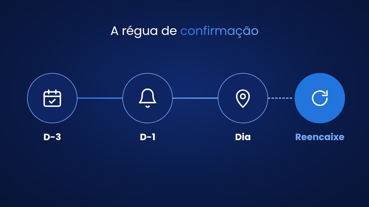 Régua para reduzir faltas em clínicas