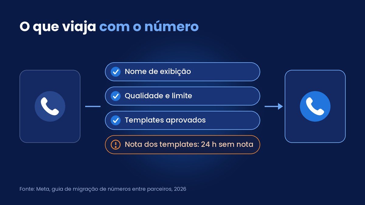 que acompanha o número na migração