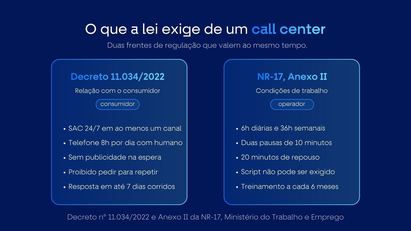 Obrigações legais de um call center no Brasil