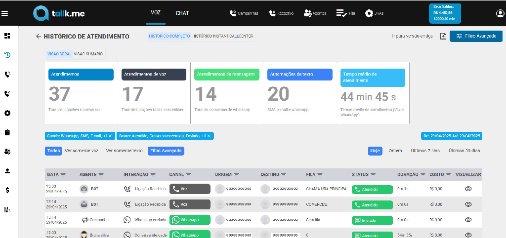 Tela do sistema Tallk.me exibindo histórico de atendimentos de call center com dados de voz, mensagens, automações e tempo médio por atendimento.
