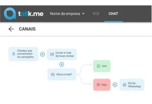 Guia completo de número virtual para WhatsApp Business