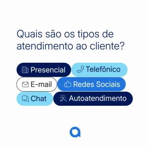 Sete tipos de atendimento ao cliente: presencial, telefônico, e-mail, redes sociais, chat, autoatendimento e WhatsApp