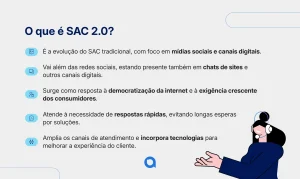 Ilustração explicando o conceito de SAC 2.0, com destaque para mídias sociais, canais digitais e respostas rápidas no atendimento ao cliente.