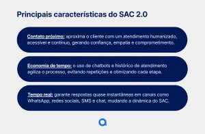 Lista com as principais características do SAC 2.0, incluindo contato humanizado, uso de chatbots e atendimento em tempo real por canais digitais