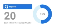 Gestão de chamadas 0800