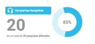 campanhas receptivas voip 0800