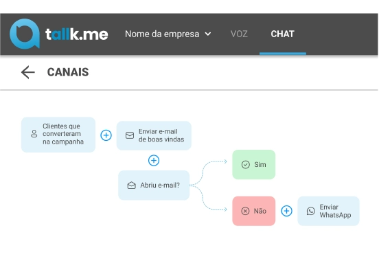 Tela automação de atendimento